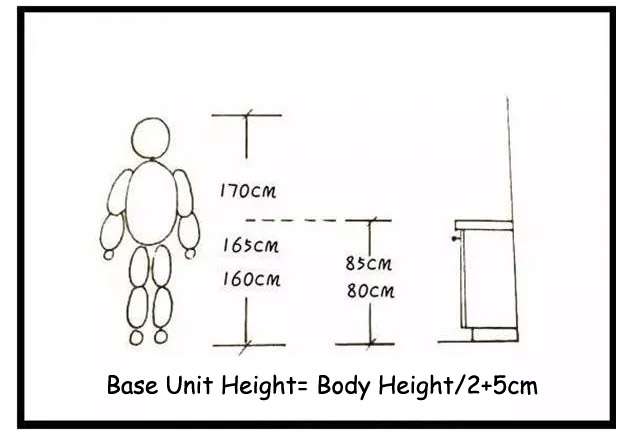 Base unit height formula