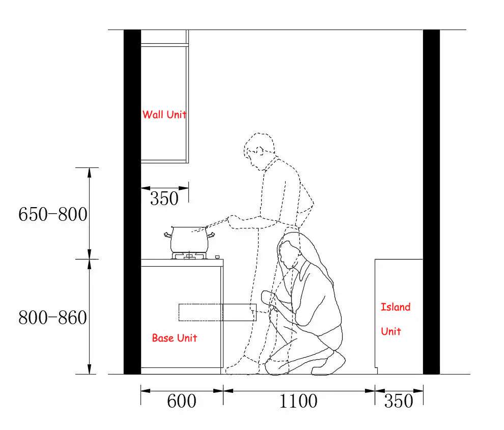 Cabinet width